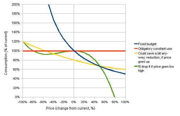 Cost curves example.png