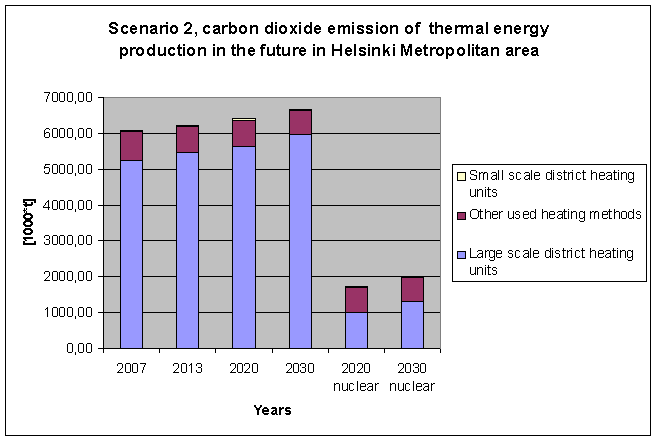 Scenario2, carbon.PNG