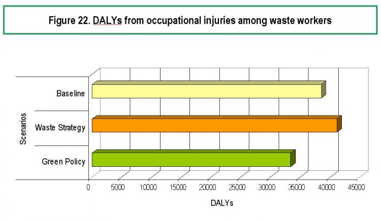 Occupational injuries waste workers.jpg