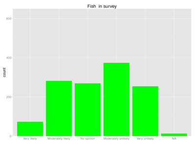 Human fish survey.png