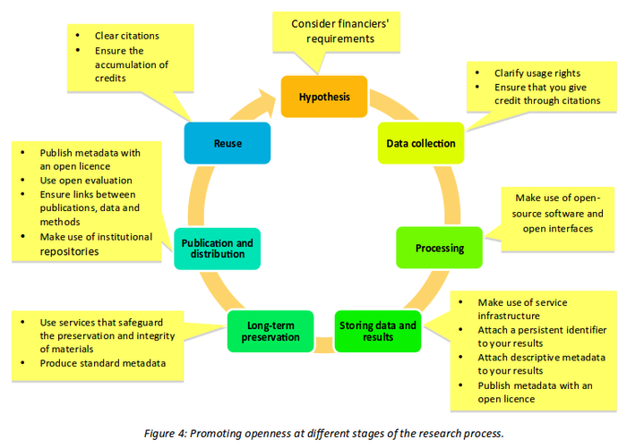 Openness different stages of research.png