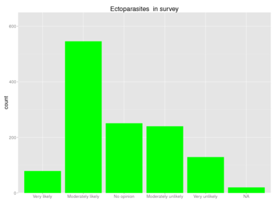 Human ectoparasites survey.png