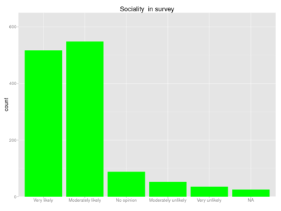 Human sociality survey.png