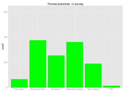 Human thinner branches survey.png