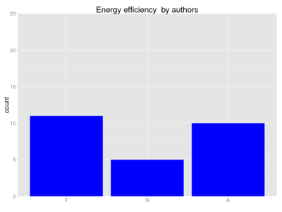 Human energy efficiency author.png