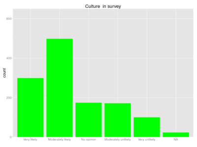 Human culture survey.png