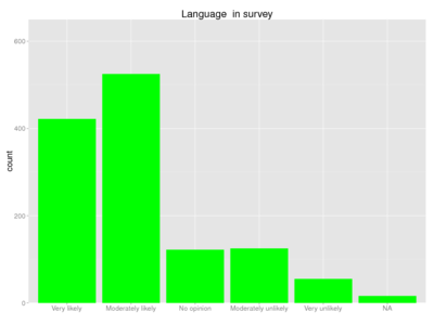 Human language survey.png