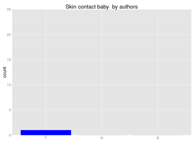 Human skin contact baby author.png