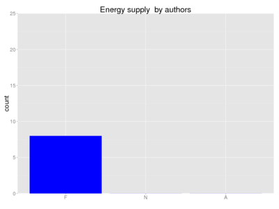 Human energy supply author.png