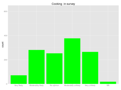 Human cooking survey.png