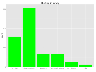 Human hunting survey.png