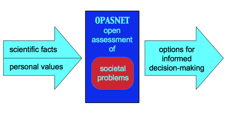 Opasnet - what is it?