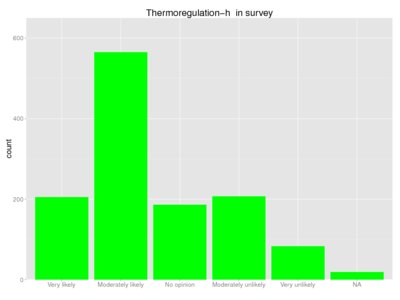 Human thermoregulation-h survey.png
