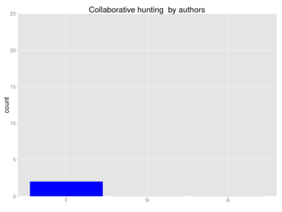 Human collaborative hunting author.png