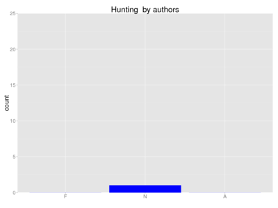 Human hunting author.png