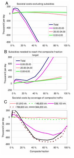 Societal costs of traffic by composite fraction.jpg