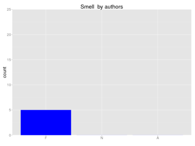 Human smell author.png