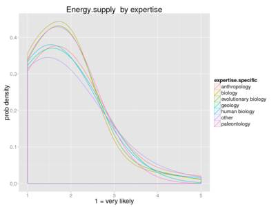 Human energy supply expertise.png