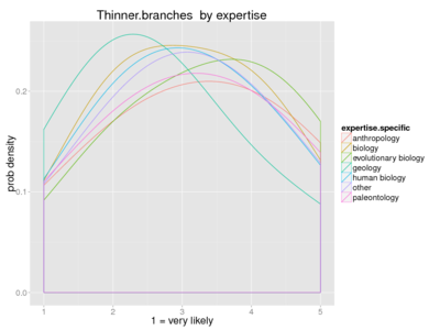 Human thinner branches expertise.png