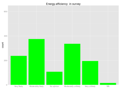Human energy efficiency survey.png