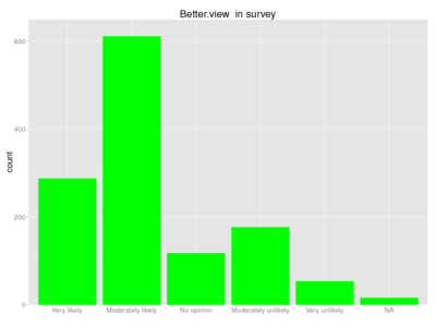 Human better view survey.png
