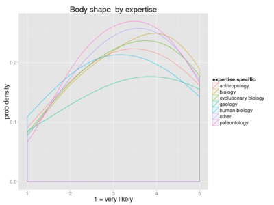Human body shape expertise.png