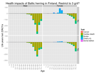 Health impacts of Baltic herring.png