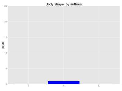 Human body shape author.png