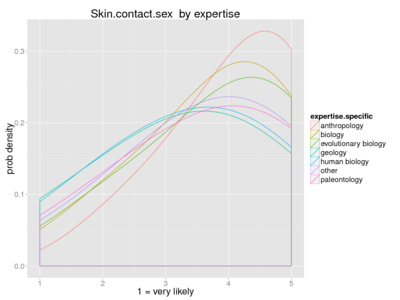 Human skin contact sex expertise.png