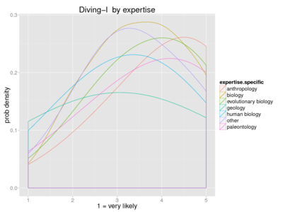 Human diving-l expertise.png