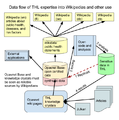 Open data flow from THL.png