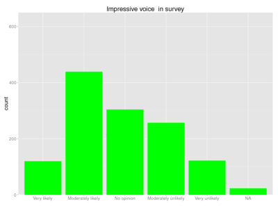Human impressive voice survey.png