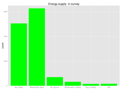 Human energy supply survey.png