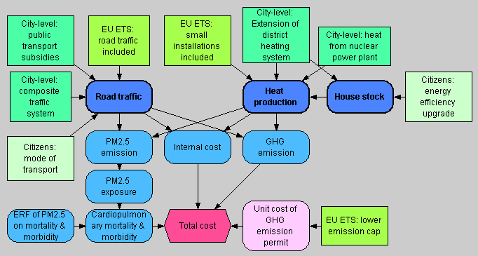 ET CL model overview.PNG