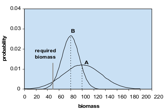 File:Ilves biomass policy advice.png
