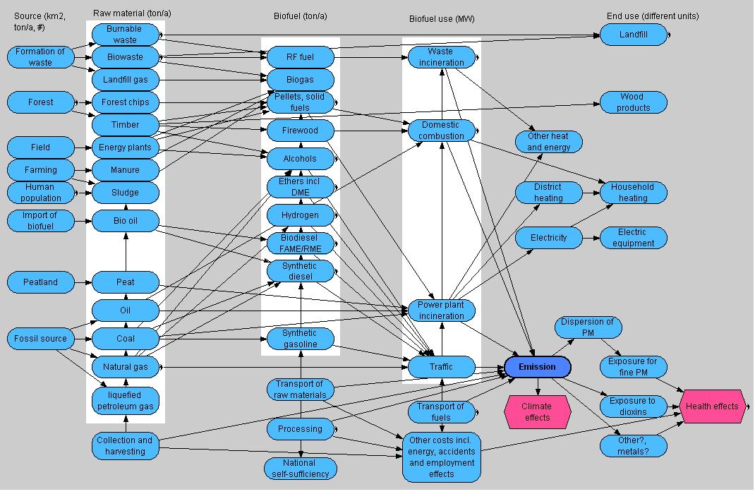 image:Biofuel_overview.JPG