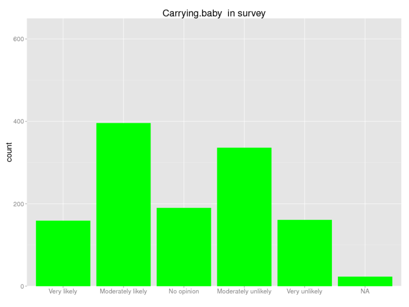 File:Human carrying baby survey.png