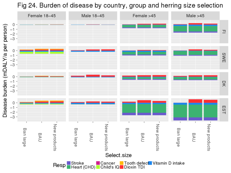 File:Goherr benefit-risk assessment fig24.svg