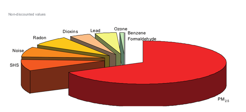 File:Non-discountedvalues.png