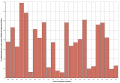Figure 1 - Medians of excess cased of iMetHb in England & Wales