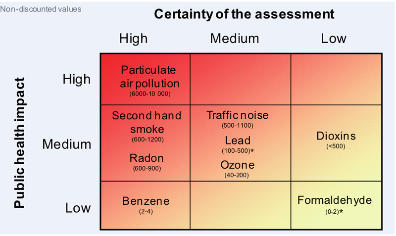 File:Relativepublichealthimpact.png