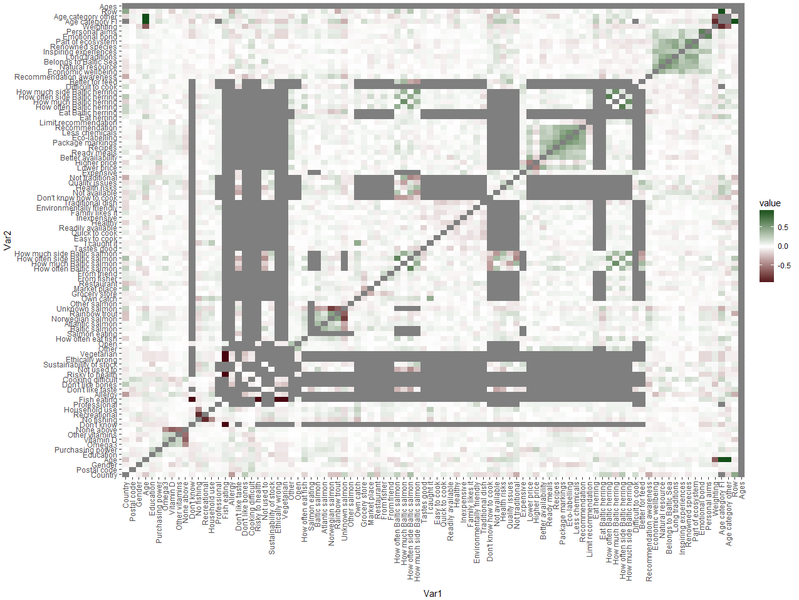 File:Goherr survey correlations.png