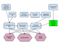 Thumbnail for version as of 14:49, 10 July 2012